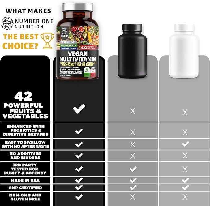 Number One Nutrition N1N Premium Super Fruits &amp Veggies Supplement [40 Whole Foods] and Vegan Multivitamin [86 Ingredients Plant-Based] 2 Pack Bundle