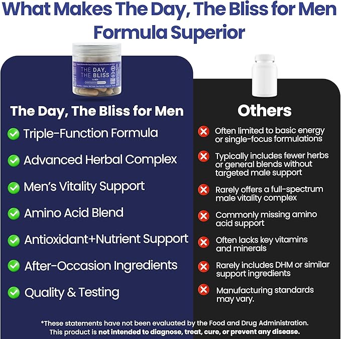 TDTB 3-in-1 Herbal Capsules | Supports Wellness After Social Occasions Special Moments &amp Men’s Vitality | Feel Better After Drinking &amp Liver Support | Milk Thistle &amp DHM | 15 Servings As