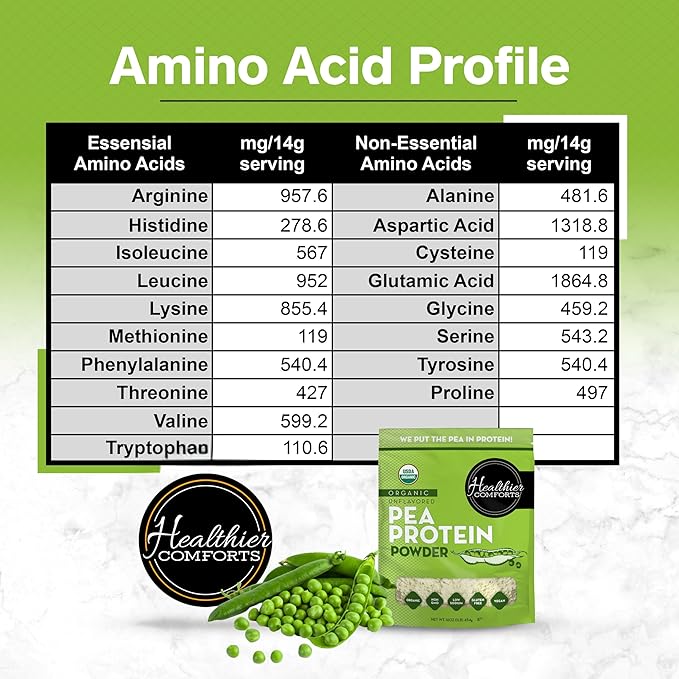 Healthier Comforts Organic Unflavored Pea Protein Powder - Low Sodium (1 lb.) | USA Grown and Processed | 100% Plant Based Protein | Kosher Gluten Free Non-GMO Keto Friendly (16oz)