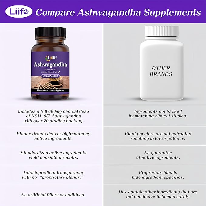 LIIFE KSM-66 Ashwagandha 600mg | with L-Theanine &ampBlack Pepper| Natural Stress Relief Cortisol &amp Sleep Aid Supplement for Men &amp Women | Muscle Growth &amp Mood Relaxation Energy |60 Veg
