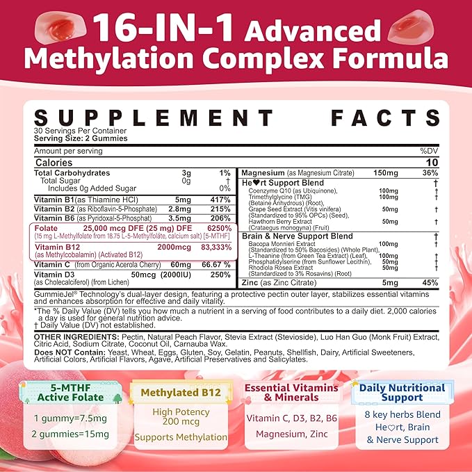 Methylated Multivitamin for Men + L-Methylfolate 15mg Plus Methyl B12 2000mcg Gummies