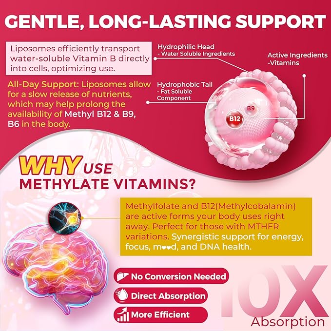 Methyl B12 Gummies 5000 mcg 10000 mcg w/L-Methylfolate B6 D3 Vitamin C Lion's Mane Mushroom L-Theanine CoQ10 Extra Strength Vitamin B12 Gummies Supplement - Energy Focus Brain &amp Immunity 1