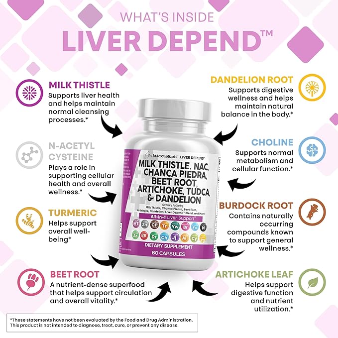 Clean Nutraceuticals Milk Thistle NAC Chanca Piedra Beet Root Artichoke Astragalus Dandelion Root - Liver Cleanse Supplement Plus TUDCA Choline &amp Ginger - 2Pack
