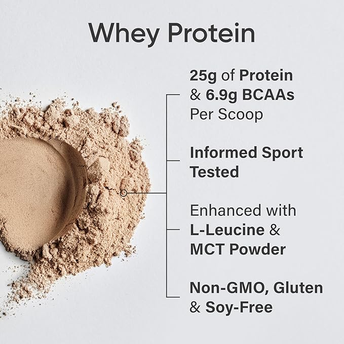 Sports Research Whey Protein &amp Creatine Monohydrate The Dynamic Duo for Lean Muscle Building Performance Strength &amp Workout Recovery and Triple Strength Omega 3 Packed with EPA &amp DHA Fat