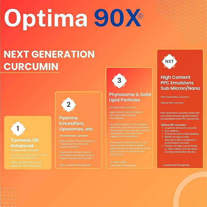 Nutrasal Optima 90X Curcumin