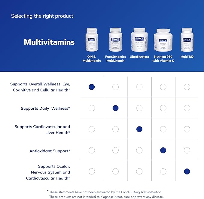 Pure Encapsulations O.N.E. Multivitamin - Once Daily Multivitamin with Antioxidant Complex Metafolin CoQ10 and Lutein to Support Vision Cognitive Function and Cellular Health* - 60 Capsules