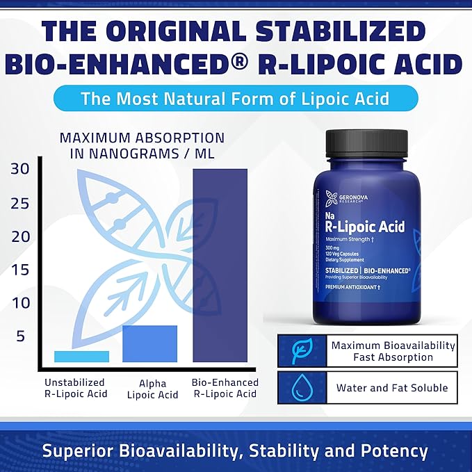 Geronova Research Bio-Enhanced R-Lipoic Acid 300 mg Capsules - 4 Month Supply - Stabilized R Alpha Lipoic Acid with Enhanced Absorption - R Lipoic Acid Supplement - 120 Count