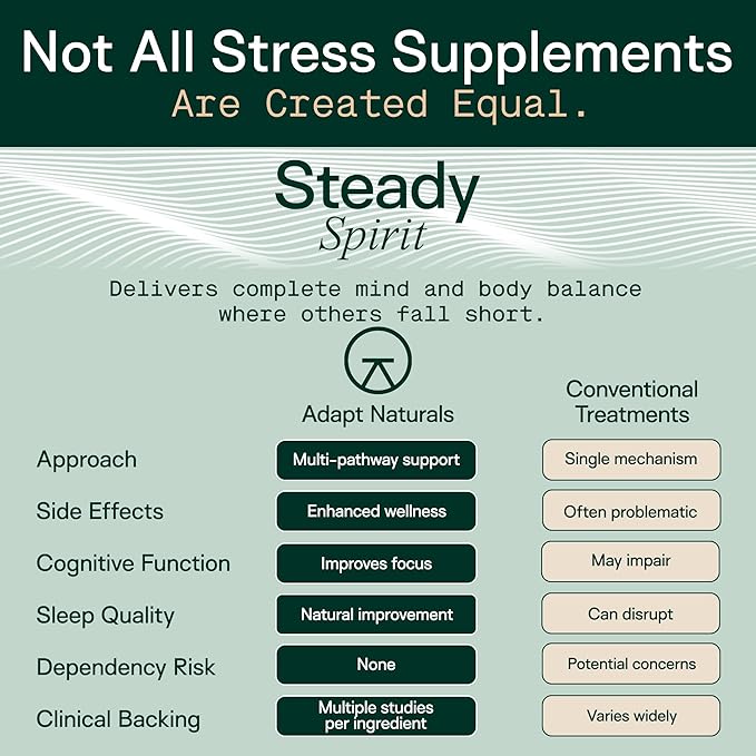 Adapt Naturals Steady Spirit Stress Anxiety &amp Mood Support Supplement for Women and Men with Ashwagandha L-Theanine Holy Basil Saffron and Lemon Balm - Stress Relief Supplement - 30 Day Suppl