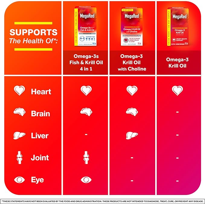 MegaRed - Omega-3 Krill Oil 350mg Softgels (130 Count in A Bottle) EPA &amp DHA Omega-3 Fatty Acids with No Fishy Aftertaste Unlike Fish Oil Contains Antioxidant Astaxanthin