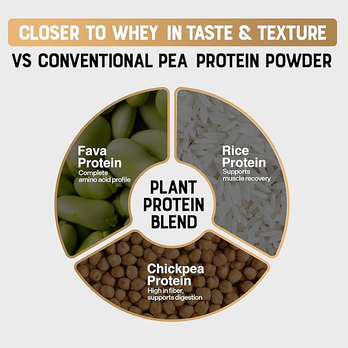 Select Proformance Elite Vegan Protein Powder - 15g of Protein Plant Based Dairy Free Gluten Free Clean Ingredients - Vanilla Icing 2lb Tub (40 Servings)
