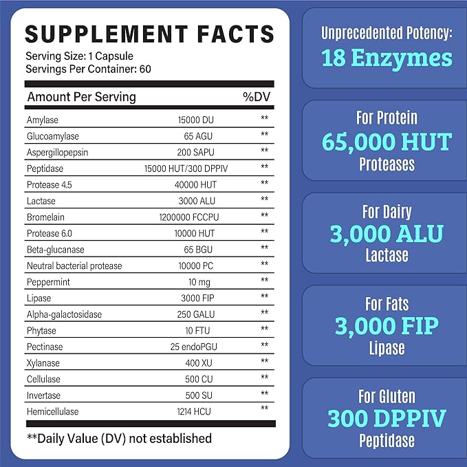 Complete Gut Support Bundle – Probiotic + Digestive Enzymes