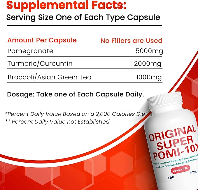 Orignal Super POMI 10X Prostate Health Supplements for Men - Herbal Formula with Pomegranate Turmeric and Green Tea - Supports Prostate Function and Promotes Urinary Comfort - 240 Count