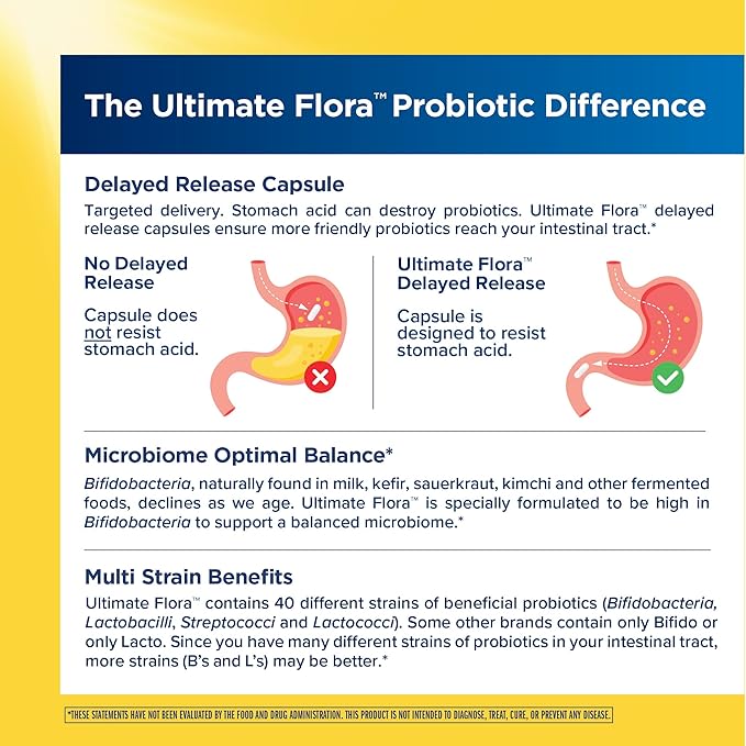 Renew Life Ultimate Flora Adult Ultimate Care Probiotic 150 Billion 30 Caps (Package May Vary)