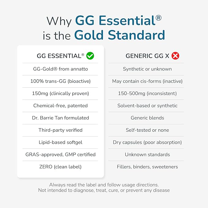 WELLNESS EXTRACT Geranylgeraniol GG 150mg Annatto Derived Supplement for CoQ10 Support Cellular Energy &amp Muscle Health Non-GMO Gluten Free 60 Softgels