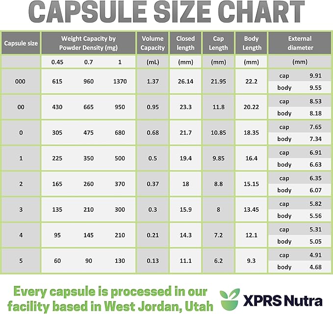 XPRS Nutra Separated Size 4 Capsules (1000 Count) with Benfotiamine Powder (.25 Ounce) Bundle