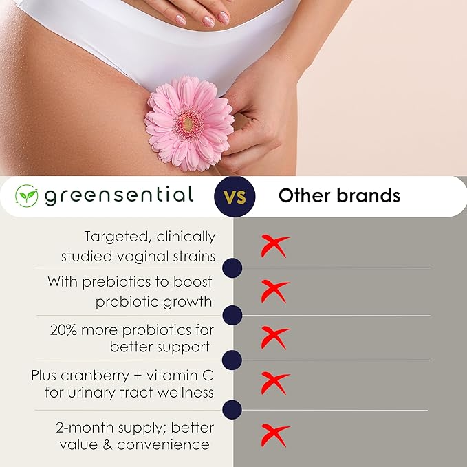 Vaginal Probiotics for Odor &amp pH Balance | 2-Month Supply | Supports Vaginal Flora Yeast Balance Feminine Health | with Prebiotics Vitamin C &amp Cranberry | Vegan 120 Count