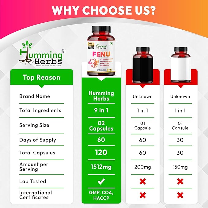 Humming Herbs Fenugreek Seed Extract Complex — with Ashwagandha Shatavari Safed Musli Magnesium Zinc Vitamin D3 B6 &amp Folate — 1512 mg per Serving — 120 Capsules (60 Days)