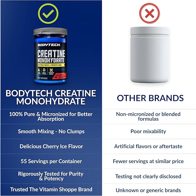 BodyTech 100% Pure Creatine Monohydrate Powder - Micronized for Maximum Absorption - Supports Muscle Strength &amp Power Output - Cherry Ice (13.58 oz 55 Servings)