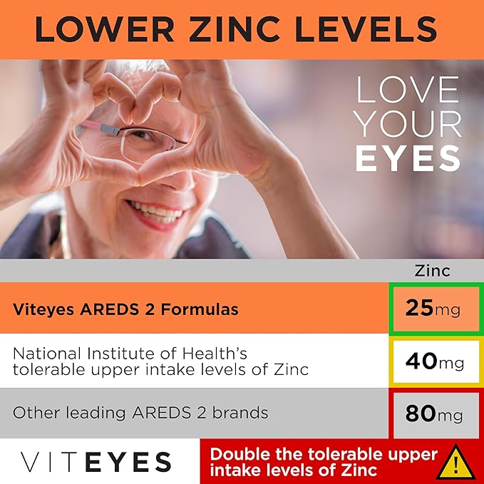 Viteyes AREDS 2 Powder + Multivitamin All-in-One Macular Protection Alternative to AREDS 2 chewables No Pills Lutein &amp Zeaxanthin AREDS 2 Eye Vitamins Drink Natural Orange Flavor 90 Scoops