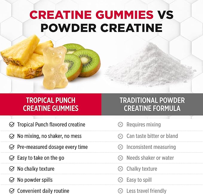 ALLMAX Creatine Gummies 90 Count Creatine Monohydrate Gummies 1250 mg Per Gummy Sugar Free Creatine Supplement for Women &amp Men Strength &amp Performance Support Tropical Fruit Punch