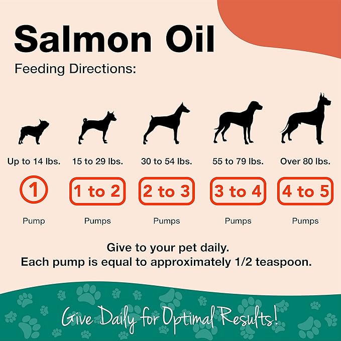 NaturVet – Salmon Oil Skin &amp Coat Plus Omegas | Supports Healthy Skin &amp Glossy Coat | Natural Source of Omega-3 &amp 6 Fatty Acids | for Dogs &amp Cats (17 oz Oil)