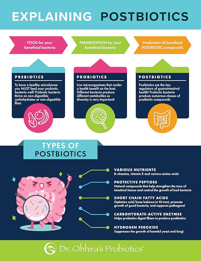 Essential Formulas Dr. Ohhira’s Probiotics Original Formula with 3 Year Fermented Prebiotics Live Active Probiotics and The only Product with Postbiotic Metabolites 60 Capsules