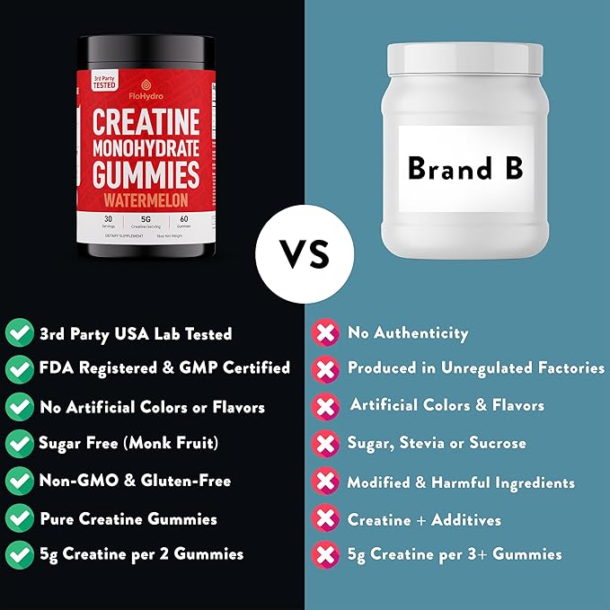 Creatine Gummies | 5g Creatine in 2 Gummies | Zero Sugar Creatine Monohydrate | 3rd-Party Lab Tested | Clean Ingredients