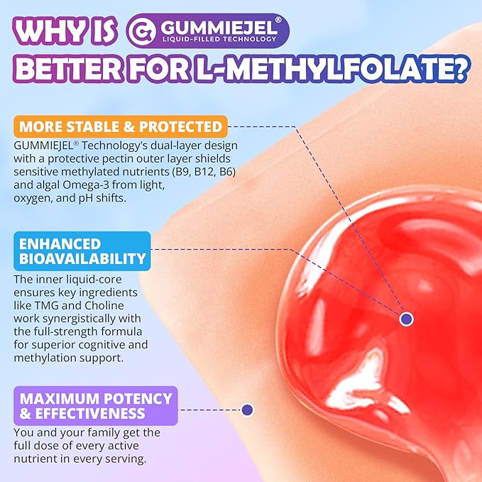L-Methylfolate 1000 mcg + Methyl B12 Gummies for Kids &amp Adults - Active 5-MTHF w/Omega-3 DHA &amp EPA(3:1) Choline &amp TMG B6 Supports MTHFR Gene Brain Energy &amp Methylation Sugar fre