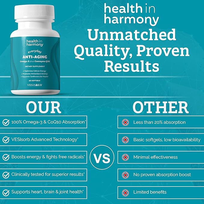 Everyday Anti-Aging Supplement - Omega 3 Fatty Acid Supplements + High Absorption Coq10 - Energy Supplements for Heart Health &amp Overall Vitality - Non GMO Softgels Powered by Vesisorb® (60 Ct)