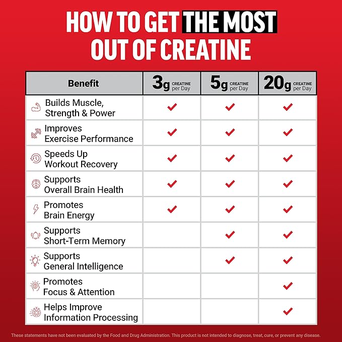 Force Factor Creatine Monohydrate Powder 5g Micronized Dose to Support Muscle Growth Strength Recovery Cognitive Health &amp Working Memory Blue Raspberry 100 Servings