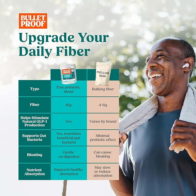 Bulletproof Innerfuel Prebiotic Fiber Powder Unflavored 16g Fiber Plant-Sourced Non-GMO &amp Third-Party Tested Supports Gut &amp Digestive Health 0g Sugar 13.4 oz