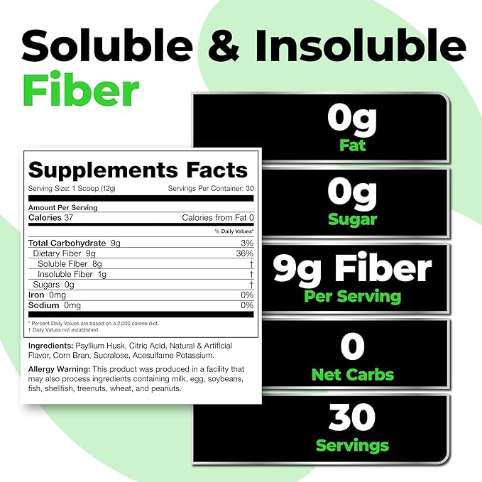 Species Nutrition Fiberlyze Fiber Supplement Psyllium Based Soluble &amp Insoluble Fiber Powder for Healthy Colon Digestive Functions (Mango 30 Servings)