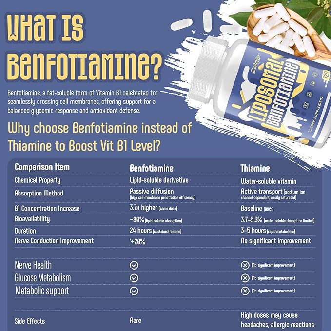 Zaigon Benfotiamine Thiamine Vitamin B1 Supplement 600mg Liposomal Fat Soluble VIT B1 with Alpha-Lipoic Acid for Men &amp Women Energy Boost Glucose Metabolism &amp Nerve Support (240 Vegan Capsu