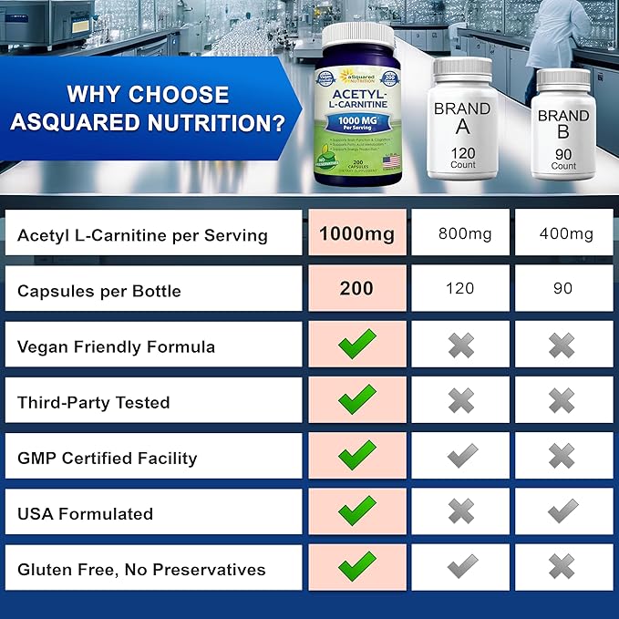 aSquared Nutrition Acetyl L-Carnitine 1000mg Per Serving Max Strength - 200 Veggie Capsules - High Dosage Acetyl L Carnitine HCL (ALCAR) Supplement Pills to Support Pure Energy Brain Function