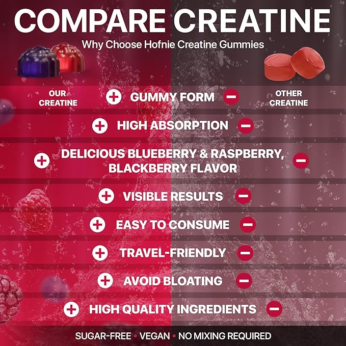 Creatine Monohydrate Gummies 5000 mg – Vegan Sugar-Free Pre Workout Creatine for Men &amp Women – Raspberry &amp BlackBerry Flavored Chewable Creatine Monohydrate 120 Gummies (30-Day Supply)