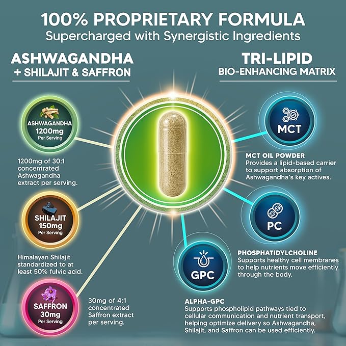 aSquared Nutrition Ashwagandha Supplements for Men &amp Women + Shilajit &amp Saffron - 120 Capsules - Pure Root Powder Complex - Pills Alternative to Gummies &amp Drops