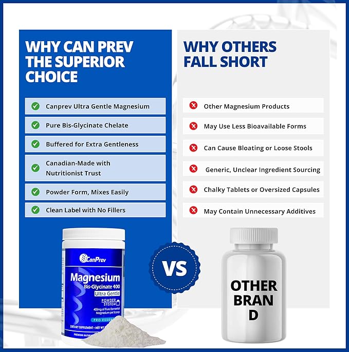 CanPrev Magnesium Bisglycinate 400 Ultra Gentle Powder 240g 48 Servings 400mg Elemental Magnesium Per Scoop Supports Restful Nights Muscle Function Gentle on Digestion Vegan Non-GMO Gluten-Free