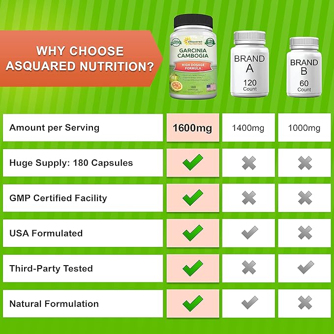 aSquared Nutrition Garcinia Cambogia 1600mg-180 Capsules-Natural Pure Extract Pills for Brain Health- Standardized Ultra HCA &amp Garcinia Cambogia Supplement Alternative to Gummies Drops Tea &amp