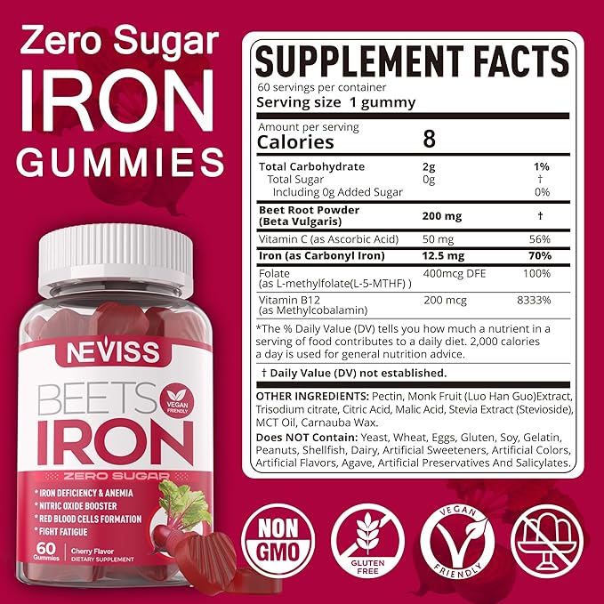 Iron Gummies + Zinc Copper Gummies