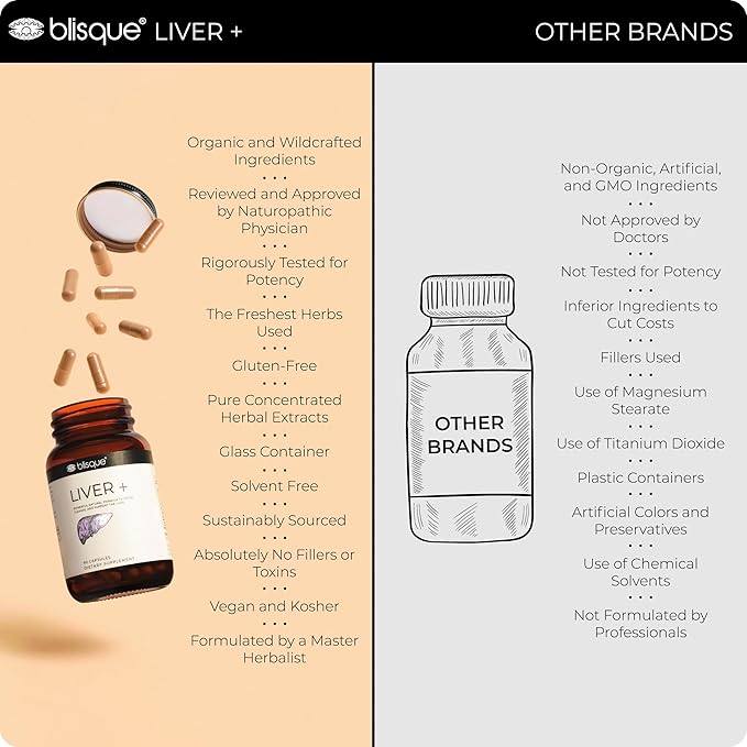 Blisque – Liver Complex Supplement to Detox Cleanse and Repair the Liver | Doctor Approved | Natural Ingredients | Milk Thistle Dandelion and Burdock Root | 90 Capsule Pills