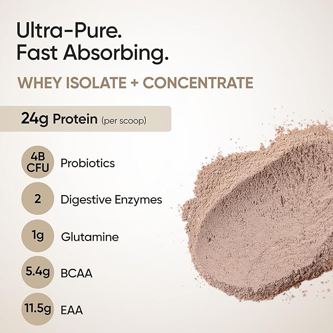 WELLBEING NUTRITION Whey Protein Isolate + Concentrate (Swiss Chocolate) | 24g Protein 11.5g EAA | Clinically Proven 2X Muscle Protein Synthesis| 4B CFU Probiotics &amp Digestive Enzymes | 1kg