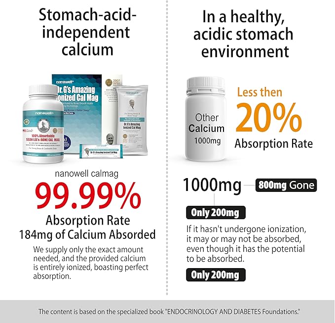 Dr. G's Amazing Ionized Cal Mag - Bone Health Calcium Magnesium Powder Supplement - 60 Sticks x 2 Packs + 1 Bottle of Vitamin D3