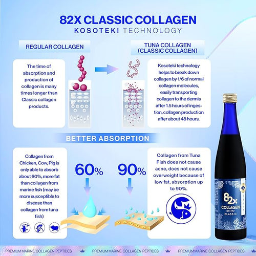 82X Classic Collagen - Marine Fish Tuna Collagen Peptides Liquid Drink for Skin Hair Nails from Japan with 82 Fermented Plants Vitamins Minerals &amp Supplements