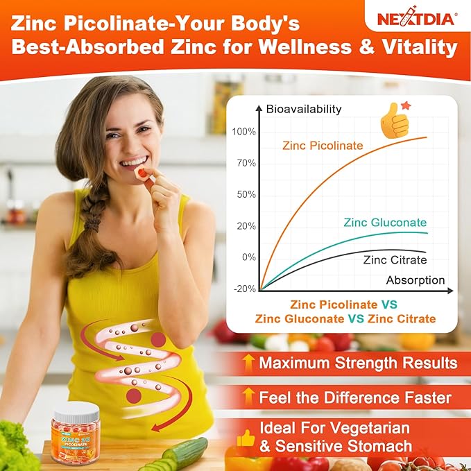 Zinc Picolinate Gummies + Copper Magnesium Methylated B Complex CoQ10 for Women Men High Absorption Chelated Zinc Copper Bisglycinate Supplements Immune Support Gummy - Sugar Free Vegan 60ct