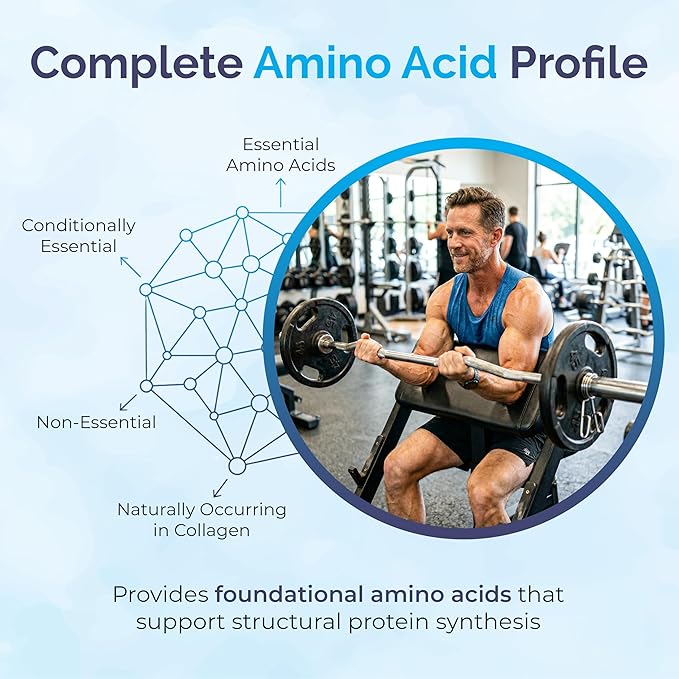 CollaGenesis™ – 25g Protein Marine Collagen Peptides MSM &amp Hyaluronic Acid Complete Amino Acid Profile Vitamins &amp Minerals Collagen Support Cofactors – Synergy Blend – Unflavored