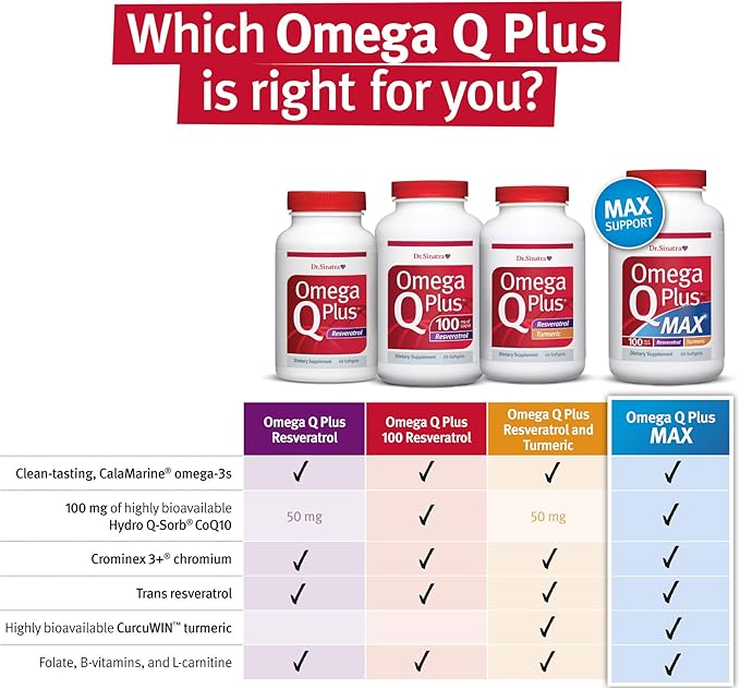 Dr. Sinatra Omega Q Plus Resveratrol - Omega-3 Supplement with CoQ10 and Resveratrol - Promotes Comprehensive Heart and Whole Body Health to Help You Age Well (60 softgels) (Pack of 2)