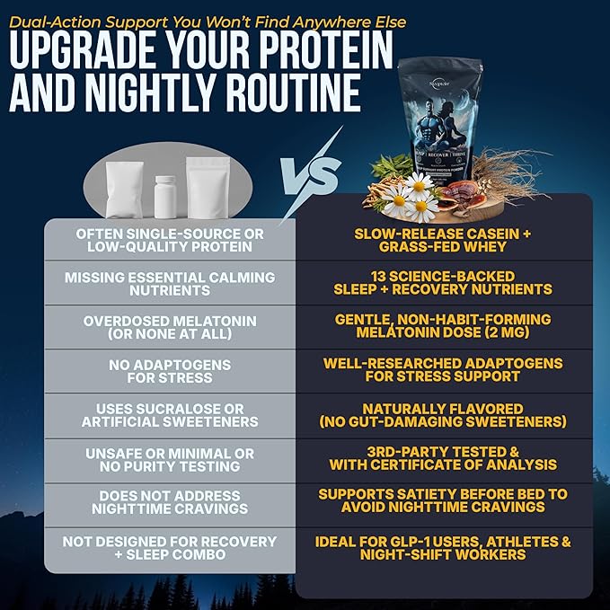 Sleeptein™ Sleep Support Protein Powder Nighttime Recovery with Casein Grass Fed Whey Magnesium GABA L-Theanine Melatonin and Natural Sleep Aids