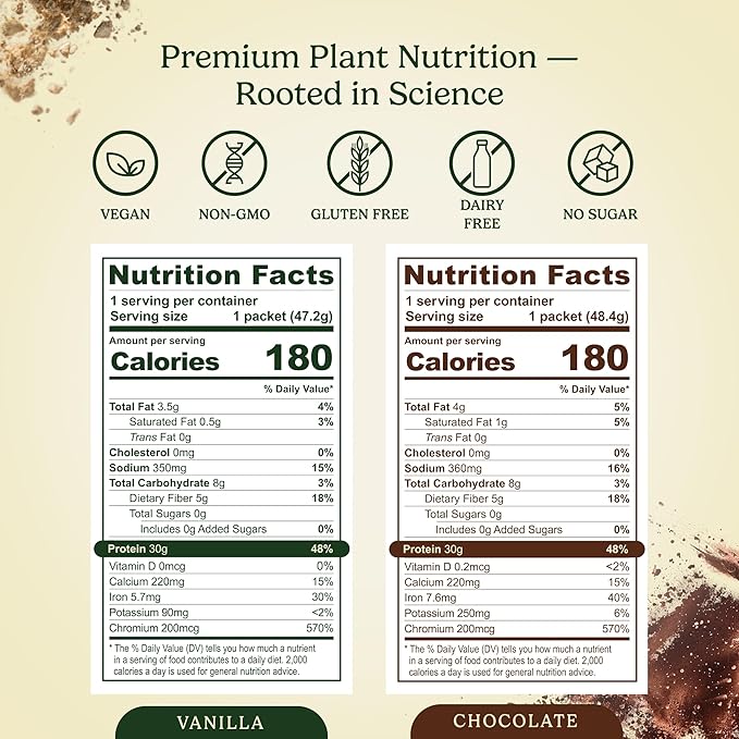 Field's Great Plant-Based Protein with Fiber for Muscle Maintenance Vegan Protein Powder Whey Free Gluten Free Dairy Free - 30g of Protein and 5g Fiber in Each Serving - 4 Servings (Variety)