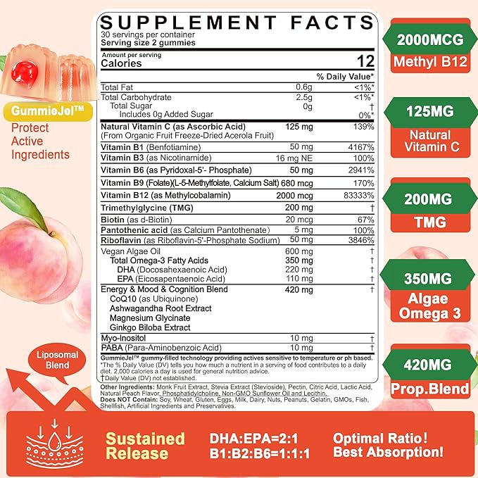 Vitamin B Complex Filled Gummies+Vitamin B1 Gummies