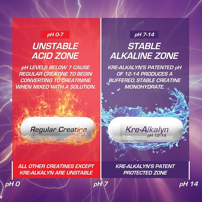 EFX Sports Kre-Alkalyn Pro | pH Correct Creatine Monohydrate Pill Supplement | Muscle Building Pre Workout for Men &amp Women | 30 Servings 60 Capsules